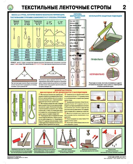 Комплект плакатов: Текстильные ленточные стропы. 2 листа,  формат А2, ламинированные