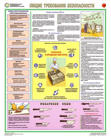 Комплект плакатов:  Безопасность работ на предприятии общественного питания, 3 листа, формат А2, ламинированные