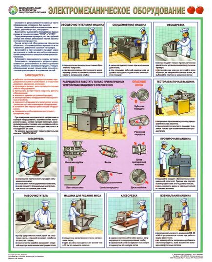 Комплект плакатов:  Безопасность работ на предприятии общественного питания, 3 листа, формат А2, ламинированные