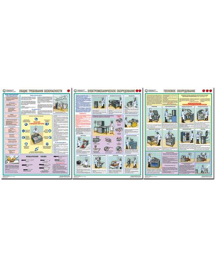 Комплект плакатов:  Безопасность работ на предприятии общественного питания, 3 листа, формат А2, ламинированные