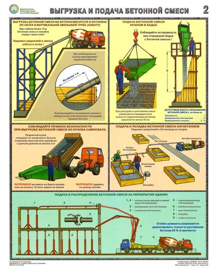 Комплект плакатов: Безопасность бетонных работ на стройплощадке, 3 листа,  формат А2, ламинированные