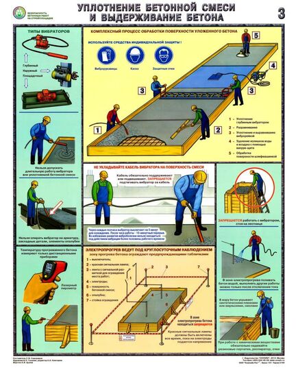 Комплект плакатов: Безопасность бетонных работ на стройплощадке, 3 листа,  формат А2, ламинированные