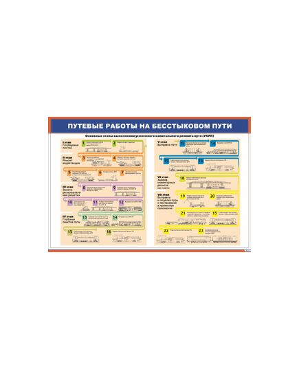 Плакат: Путевые работы на бесстыковом пути. Основные этапы капитального ремонта пут (900 х 600 мм, ламинированный, с пластиковым профилем и стальным крючком)