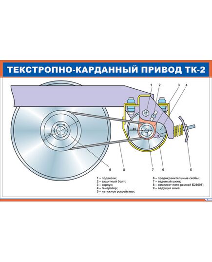 Плакат: Текстропно-карданный привод ТК-2 (900 х 600 мм, ламинированный, с пластиковым профилем и стальным крючком)