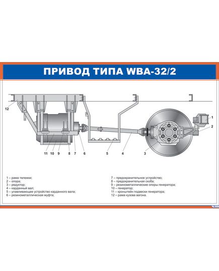 Плакат: Привод типа WBA-32/2 (900 х 600 мм, ламинированный, с пластиковым профилем и стальным крючком)