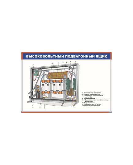 Плакат: Высоковольтный подвагонный ящик (900 х 600 мм, ламинированный, с пластиковым профилем и стальным крючком)