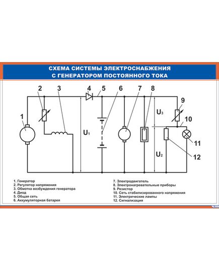 Плакат: Схема системы электроснабжения с генератором постоянного тока (900 х 600 мм, ламинированный, с пластиковым профилем и стальным крючком)