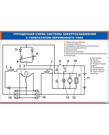 Плакат: Упрощенная схема системы электроснабжения с генератором переменного тока (900 х 600 мм, ламинированный, с пластиковым профилем и стальным крючком)