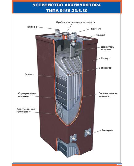 Плакат: Устройство аккумулятора типа 9156.33/6.39 (600 х 900 мм, ламинированный, с пластиковым профилем и стальным крючком)