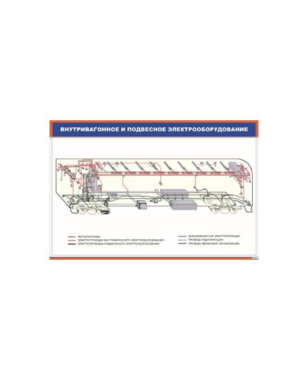 Плакат: Внутривагонное и подвесное электрооборудование (900 х 600 мм, ламинированный, с пластиковым профилем и стальным крючком)