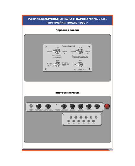 Плакат: Распределительный шкаф вагона типа «КК» постройки после 1990 г. (900 х 600 мм, ламинированный, с пластиковым профилем и стальным крючком)