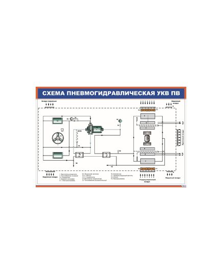Плакат: Схема пневмогидравлическая УКВ ПВ (900 х 600 мм, ламинированный, с пластиковым профилем и стальным крючком)