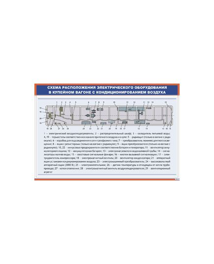 Плакат: Схема расположения электрического оборудования в купейном вагоне с кондиционированием воздуха (900 х 600 мм, ламинированный, с пластиковым профилем и стальным крючком)