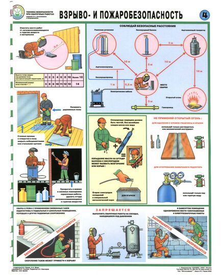 Комплект плакатов: Техника безопасности при сварочных работах, 5 листов, формат А2, ламинированные