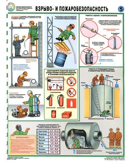 Комплект плакатов: Техника безопасности при сварочных работах, 5 листов, формат А2, ламинированные