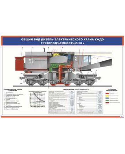 Общий вид дизель-электрического крана КЖДЭ грузоподъемностью 50 т (900 х 600 мм, ламинированный, с пластиковым профилем и стальным крючком)