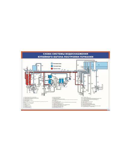 Плакат: Схема системы водоснабжения купейного вагона постройки Германии (900 х 600 мм, ламинированный, с пластиковым профилем и стальным крючком)