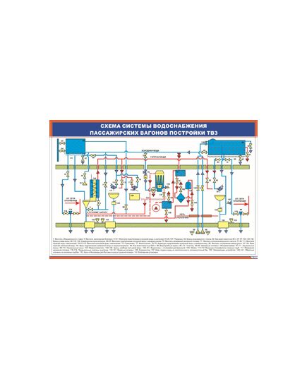 Плакат: Схема системы водоснабжения пассажирских вагонов постройки ТВЗ (900 х 600 мм, ламинированный, с пластиковым профилем и стальным крючком)