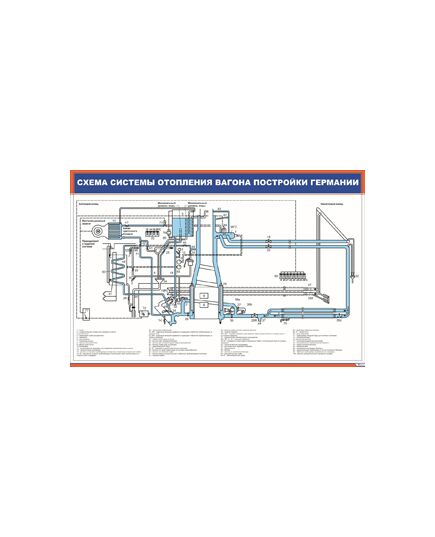 Плакат: Схема системы отопления вагона постройки Германии (900 х 600 мм, ламинированный, с пластиковым профилем и стальным крючком)