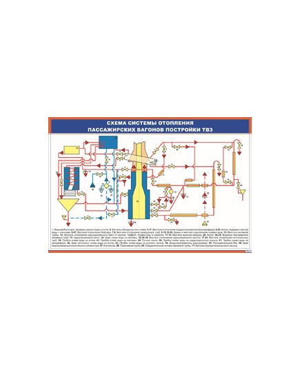 Плакат: Схема системы отопления пассажирских вагонов постройки ТВЗ (900 х 600 мм, ламинированный, с пластиковым профилем и стальным крючком)