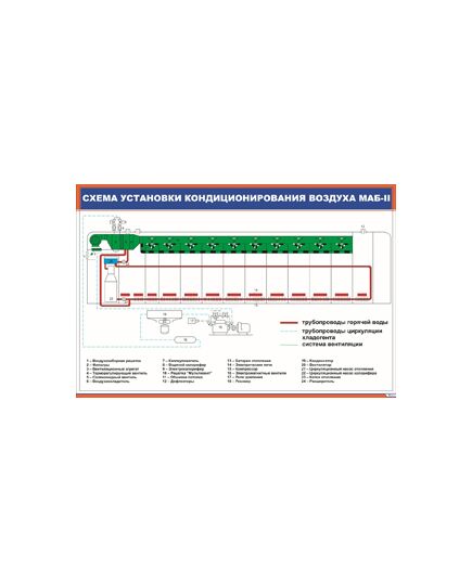 Плакат: Схема установки кондиционирования воздуха МАБ-II (900 х 600 мм, ламинированный, с пластиковым профилем и стальным крючком)