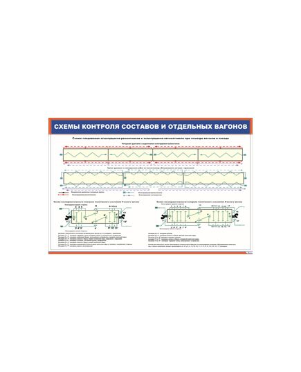 Плакат: Схемы контроля составов и отдельных вагонов (900 х 600 мм, ламинированный, с пластиковым профилем и стальным крючком)