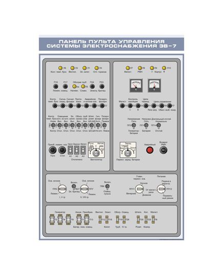 Плакат: Панель пульта управления системы электроснабжения ЭВ-7 (600 х 900 мм, ламинированный, с пластиковым профилем и стальным крючком)