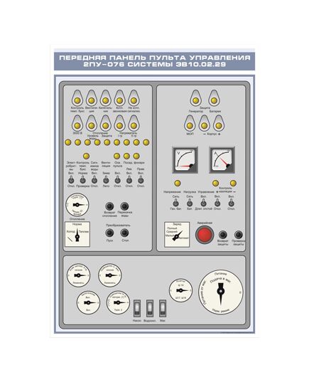 Плакат: Передняя панель пульта управления 2ПУ-076 системы ЭВ10.02.29 (600 х 900 мм, ламинированный, с пластиковым профилем и стальным крючком)
