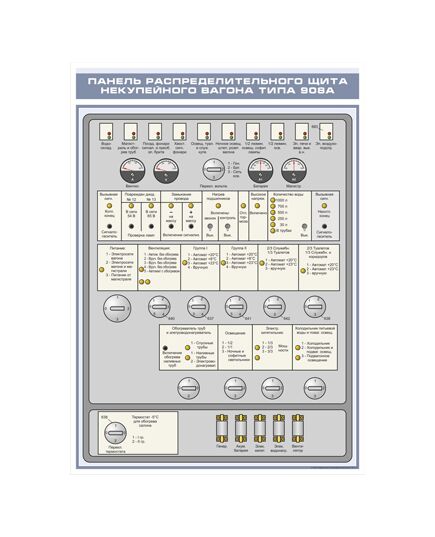 Плакат: Панель распределительного щита некупейного вагона типа 908А (600 х 900 мм, ламинированный, с пластиковым профилем и стальным крючком)