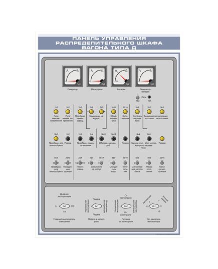 Плакат: Панель управления распределительного шкафа вагона типа Д (600 х 900 мм, ламинированный, с пластиковым профилем и стальным крючком)