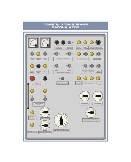 Плакат: Панель управления вагона 47ДК (600 х 900 мм, ламинированный, с пластиковым профилем и стальным крючком)
