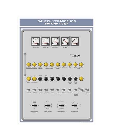 Плакат: Панель управления вагона 47ДР (600 х 900 мм, ламинированный, с пластиковым профилем и стальным крючком)