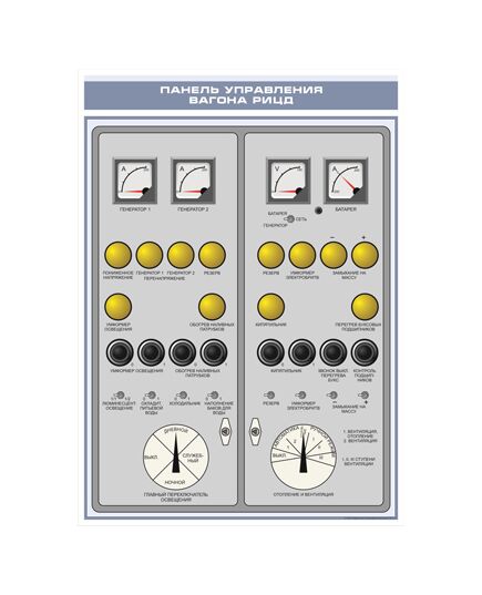 Плакат: Панель управления вагона РИЦД (600 х 900 мм, ламинированный, с пластиковым профилем и стальным крючком)