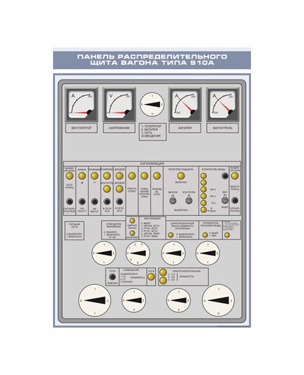 Плакат: Плакат: Панель распределительного щита вагона типа 910А (600 х 900 мм, ламинированный, с пластиковым профилем и стальным крючком)