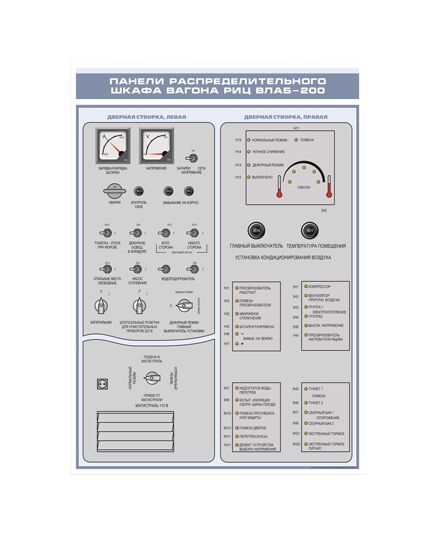 Плакат: Панели распределительного шкафа вагона РИЦ ВЛАБ-200 (600 х 900 мм, ламинированный, с пластиковым профилем и стальным крючком)