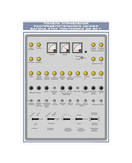 Плакат: Панель управления распределительного шкафа вагона 47КК постройки до 1980 г. (600 х 900 мм, ламинированный, с пластиковым профилем и стальным крючком)