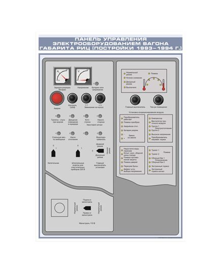 Плакат: Панель управления электрооборудованием вагона габарита РИЦ (постройки 1993-1994 г.) (600 х 900 мм, ламинированный, с пластиковым профилем и стальным крючком)