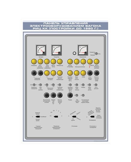 Плакат: Панель управления электрооборудованием вагона РИЦКК (постойки до 1980 г.) (600 х 900 мм, ламинированный, с пластиковым профилем и стальным крючком)