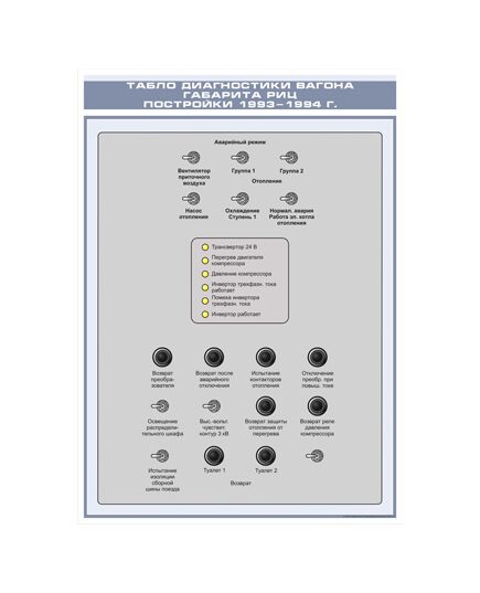 Плакат: Табло диагностики вагона габарита РИЦ постройки 1993-1994 г. (600 х 900 мм, ламинированный, с пластиковым профилем и стальным крючком)