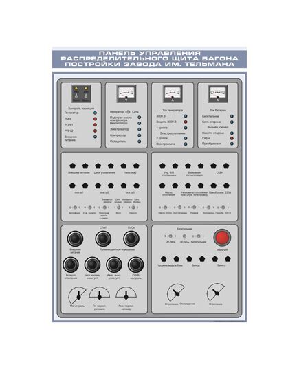 Плакат: Панель управления распределительного щита вагона постройки завода им. Тельмана (600 х 900 мм, ламинированный, с пластиковым профилем и стальным крючком)