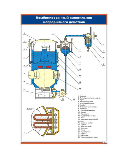 Плакат: Комбинированный кипятильник непрерывного действия (600 х 900 мм, ламинированный, с пластиковым профилем и стальным крючком)