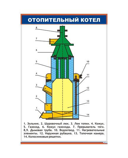 Плакат: Отопительный котел (600 х 900 мм, ламинированный, с пластиковым профилем и стальным крючком)