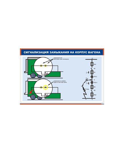 Плакат: Сигнализация замыкания на корпус вагона (900 х 600 мм, ламинированный, с пластиковым профилем и стальным крючком)