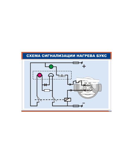 Плакат: Схема сигнализации нагрева букс (900 х 600 мм, ламинированный, с пластиковым профилем и стальным крючком)
