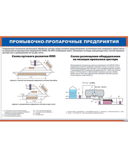 Плакат: Промывочно-пропарочные предприятия (900 х 600 мм, ламинированный, с пластиковым профилем и стальным крючком)