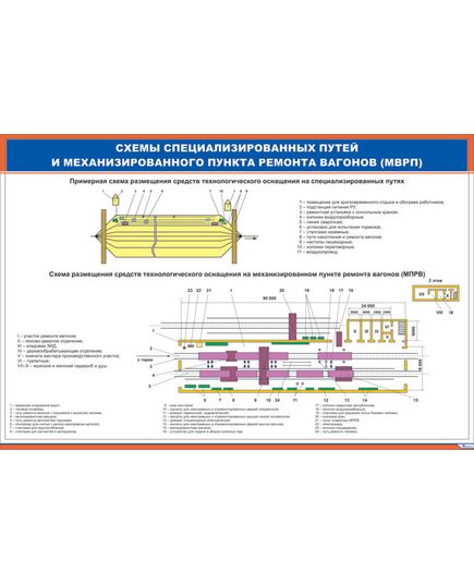 Плакат: Схемы специализированных путей и механизированного пункта ремонта вагонов (МВРП) (600 х 900 мм, ламинированный, с пластиковым профилем и стальным крючком)