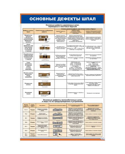 Плакат: Основные дефекты шпал (600 х 900 мм, ламинированный, с пластиковым профилем и стальным крючком)