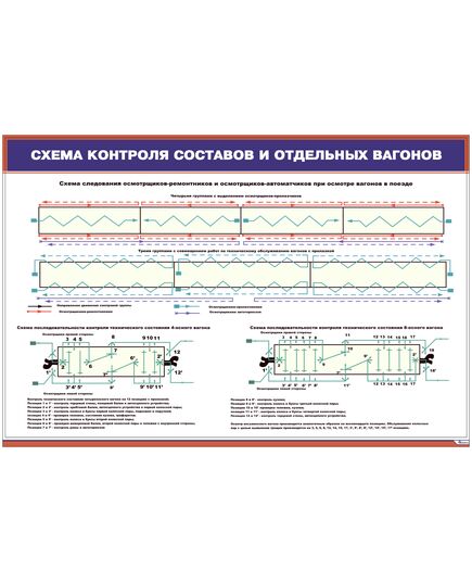 Плакат: Схема контроля составов и отдельных вагонов (600 х 900 мм, ламинированный, с пластиковым профилем и стальным крючком)