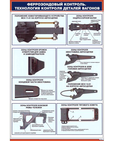 Плакат: Феррозондовый контроль. Технология контроля деталей вагонов (600 х 900 мм, ламинированный, с пластиковым профилем и стальным крючком)