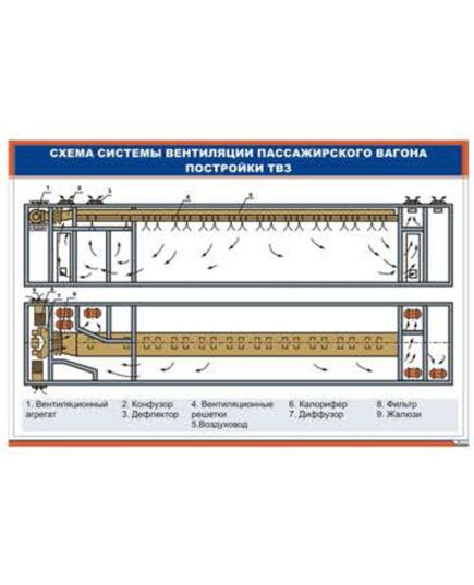 Схема системы вентиляции пассажирского вагона постройки ТВЗ (900 х 600 мм, ламинированный, с пластиковым профилем и стальным крючком)